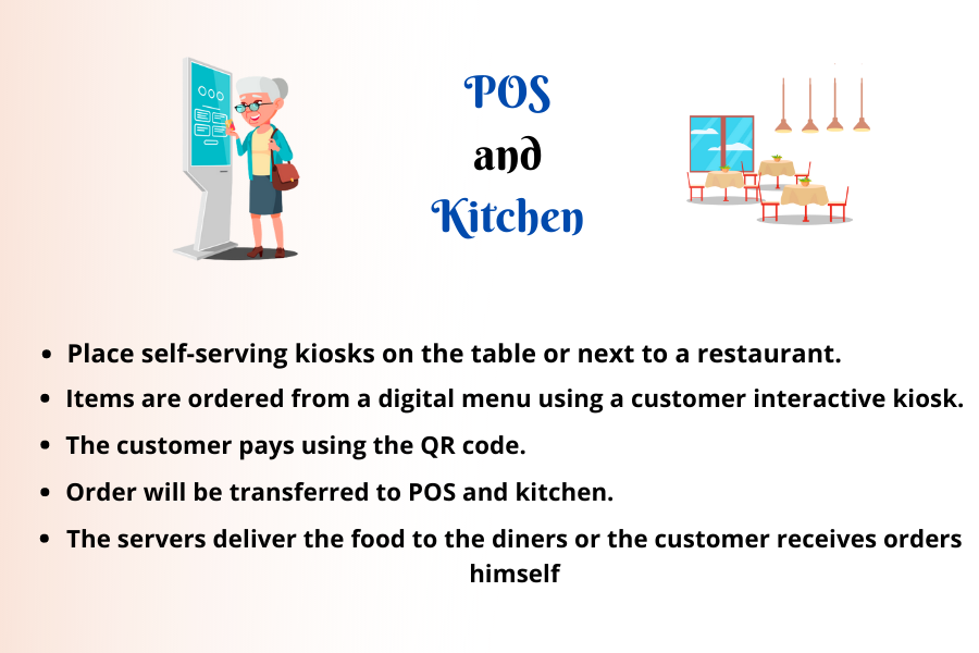 How does a self-ordering kiosk work? | LithosPOS