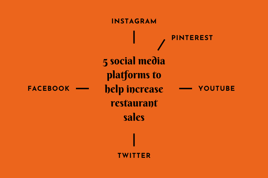 5 social media platforms to help increase restaurant sales | Lithospos