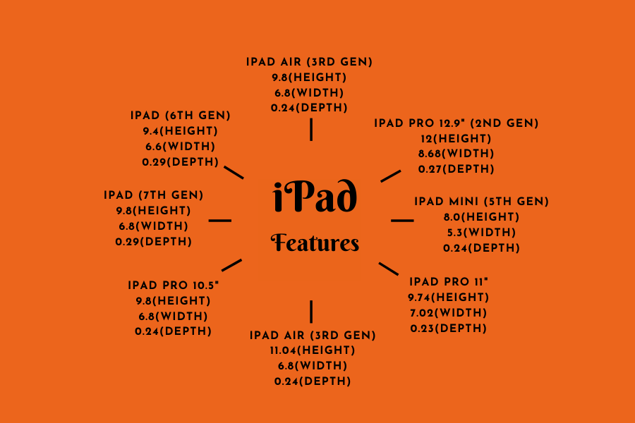 iPad POS hardware features | Lithospos