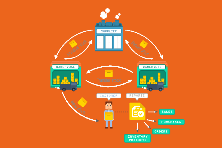 transfer goods from one store to another with pos inventory management software - Lithospos
