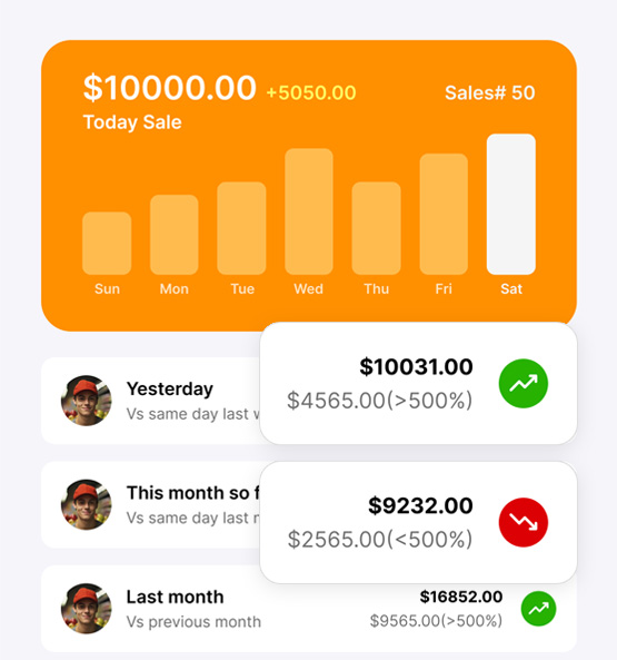 profit summary