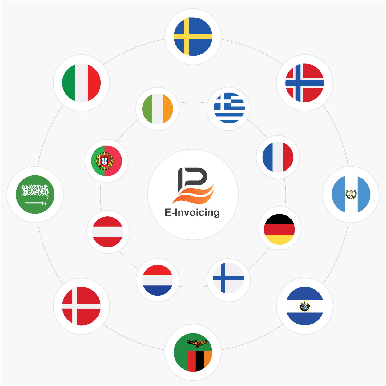 invoicing integration